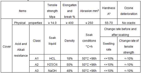 Acid-Alkaline Resistant Fabric Conveyor Belt 
