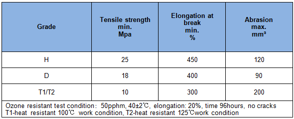 Fabric Pipe Conveyor Belt Cover Grades