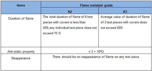 Flame Resistant Fabric Conveyor Belt for General Use Safety Properties
