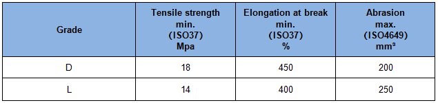 Flame Resistant Steel Cord Conveyor Belt for General Use cover grade