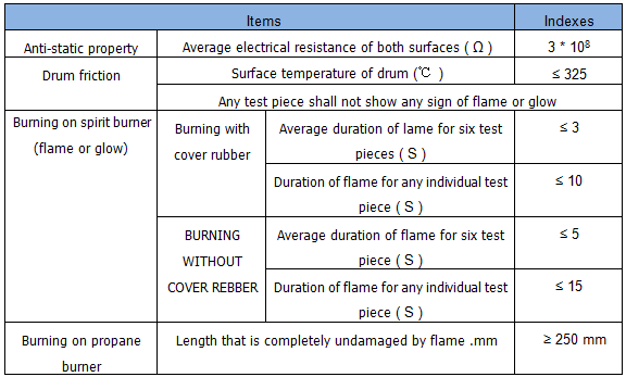 Flame Resistant Steel Cord Conveyor Belt for Underground Use