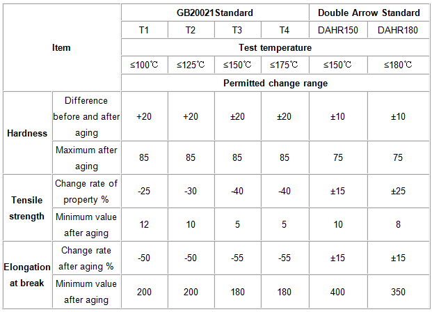 Heat Resistant, High Temperature Resistant Fabric Conveyor Belt Cover Properties