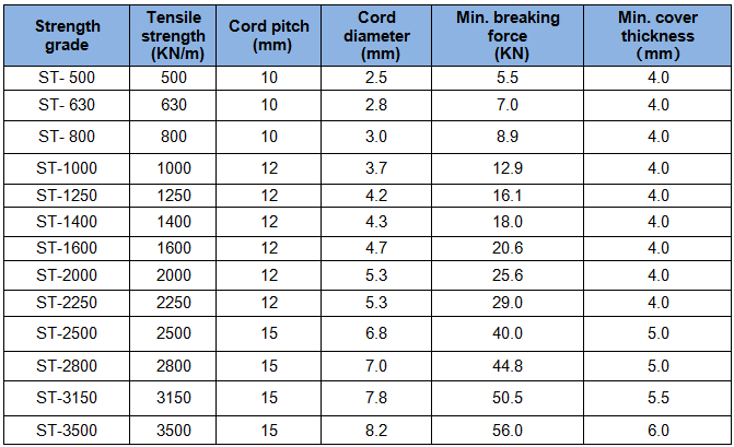 Heat Resistant High Temperature Resistant Steel Cord Conveyor Belt standard specification