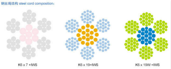 Low Rolling Resistance Energy-saving Conveyor Belt (NEW)