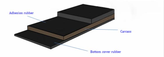 Oil Resistant Fabric Conveyor Belt
