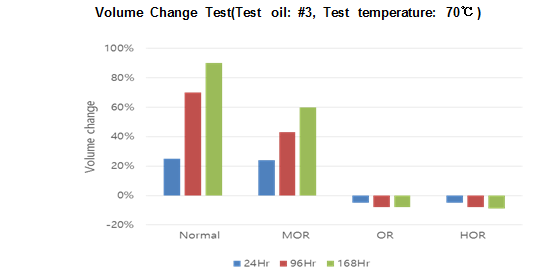 Oil Resistant Steel Cord Conveyor Belt