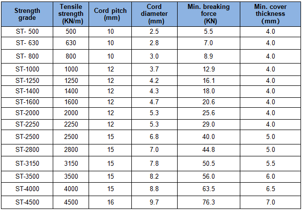 Oil Resistant Steel Cord Conveyor Belt