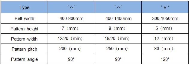 Profiled Conveyor Belt Characteriestics