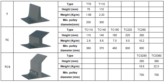 Sidewall Conveyor Belt
