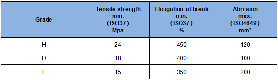 Sidewalls The sidewalls are moulded in a high quality rubber. It’s available in two types: Rubber (BG) Sidewall Conveyor Belt