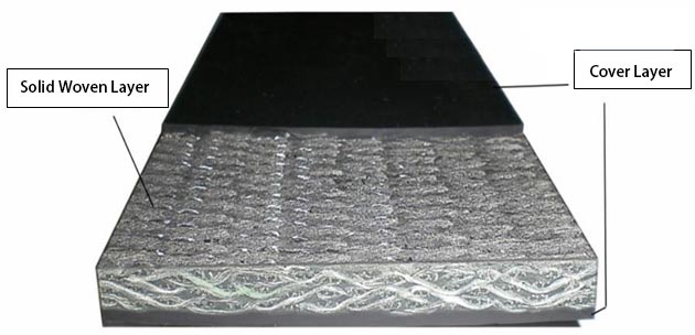 Solid Woven Conveyor Belt Structure
