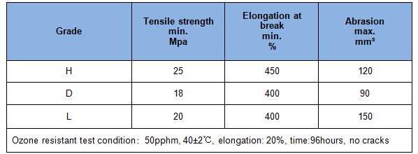 Steel Cord Pipe Conveyor Belt Cover Grades