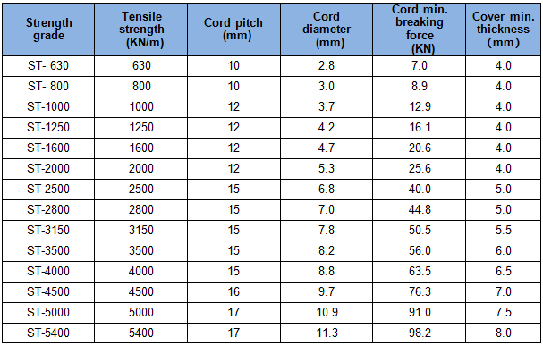 Steel Cord Pipe Conveyor Belt specification