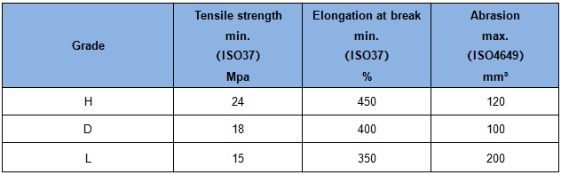 Straight Warp Conveyor Belt Standard Specifications